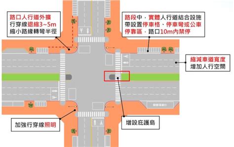 騎樓申請車庫|道路、人行道、騎樓、退縮地使用原則